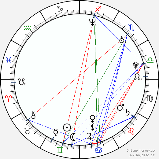 Judith Barsi wikipedie wiki 2023, 2024 horoskop