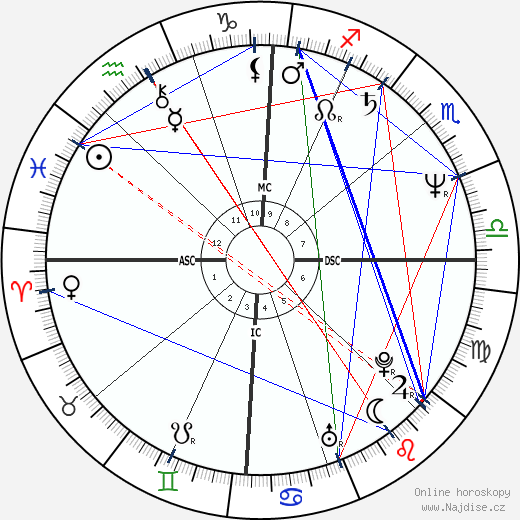 Judith Butler wikipedie wiki 2023, 2024 horoskop
