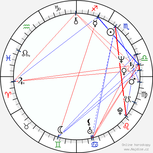 Judith Chapman wikipedie wiki 2023, 2024 horoskop