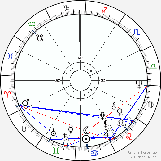 Judith Durham wikipedie wiki 2023, 2024 horoskop