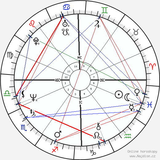 Judith Eger wikipedie wiki 2023, 2024 horoskop