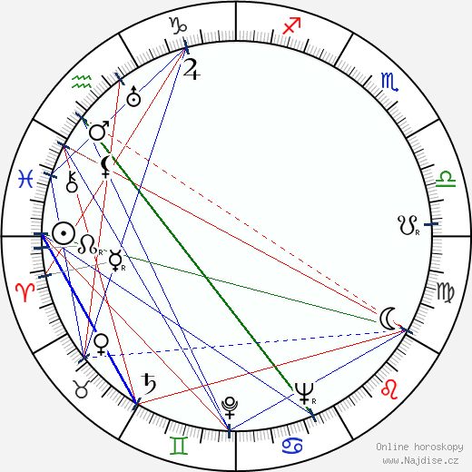 Judith Evelyn wikipedie wiki 2023, 2024 horoskop