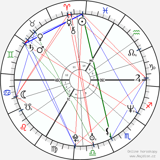 Judith Godrèche wikipedie wiki 2023, 2024 horoskop