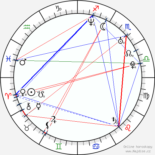 Judith Grant wikipedie wiki 2023, 2024 horoskop