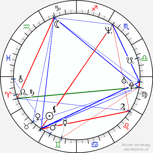 Judith Henry wikipedie wiki 2023, 2024 horoskop