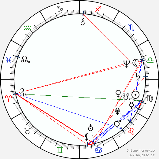 Judith Ivey wikipedie wiki 2023, 2024 horoskop