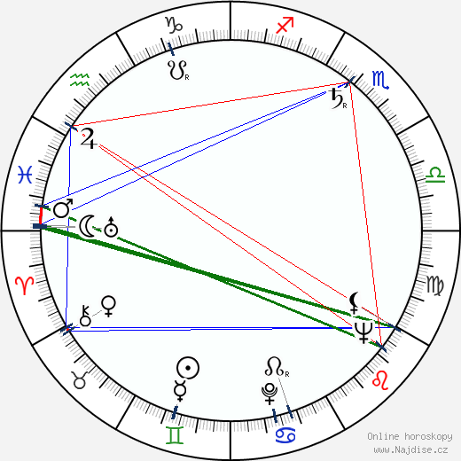 Judith Malina wikipedie wiki 2023, 2024 horoskop