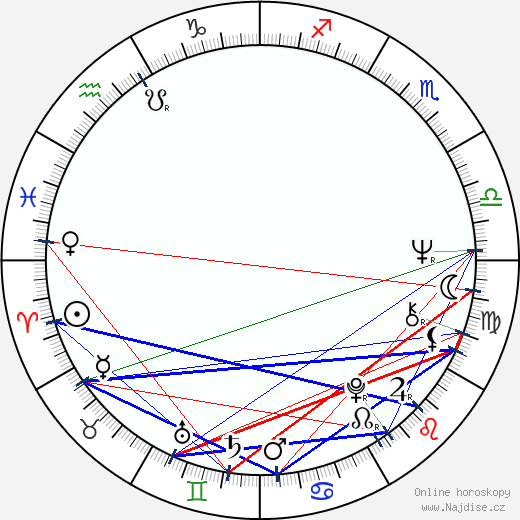 Judith McConnell wikipedie wiki 2023, 2024 horoskop