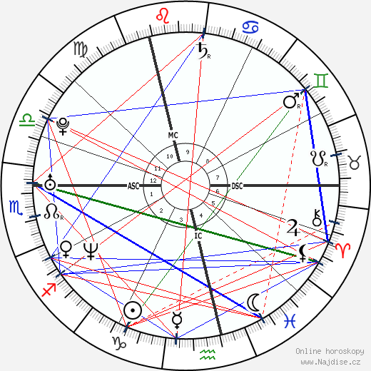 Judith Rakers wikipedie wiki 2023, 2024 horoskop