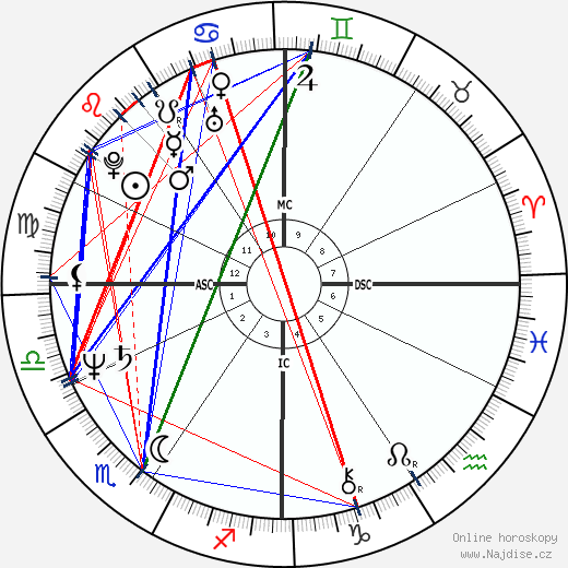 Judith Regan wikipedie wiki 2023, 2024 horoskop