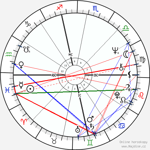Judith Richardson wikipedie wiki 2023, 2024 horoskop