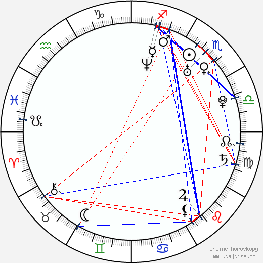 Judith Richter wikipedie wiki 2023, 2024 horoskop