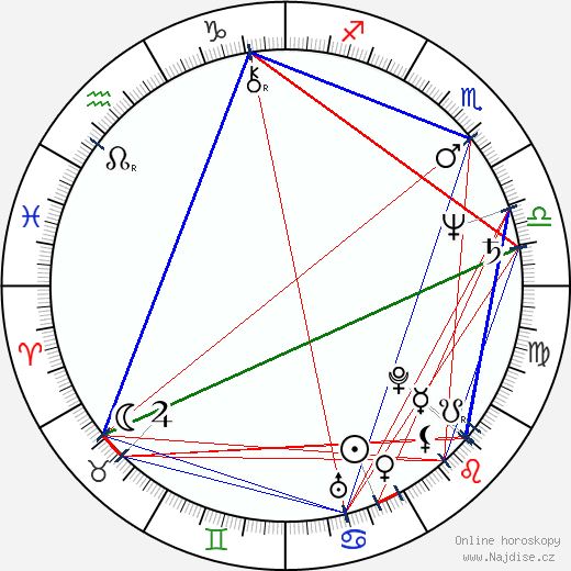 Judson Earney Scott wikipedie wiki 2023, 2024 horoskop