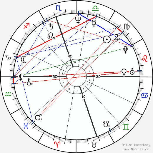 Judy Blumberg wikipedie wiki 2023, 2024 horoskop