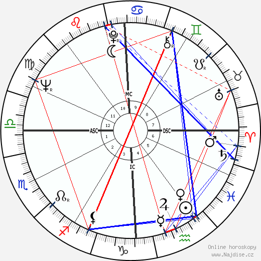 Judy Blume wikipedie wiki 2023, 2024 horoskop