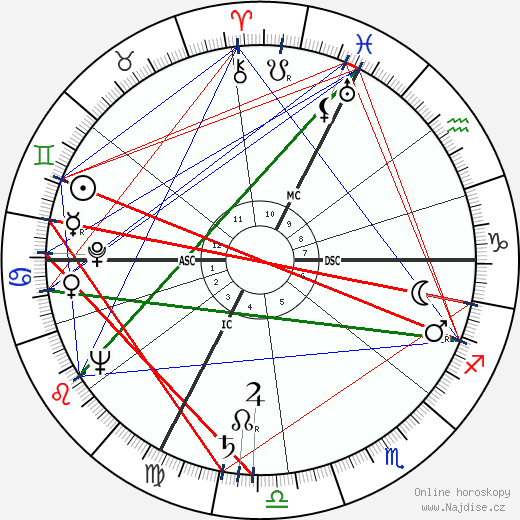 Judy Garland wikipedie wiki 2023, 2024 horoskop