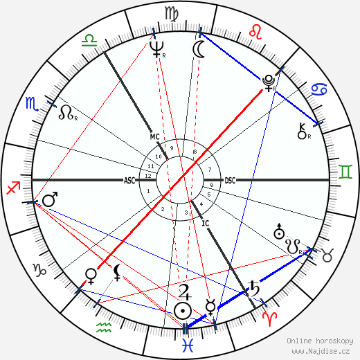 Judy Grinham wikipedie wiki 2023, 2024 horoskop