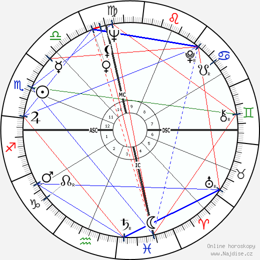 Judy Lewis wikipedie wiki 2023, 2024 horoskop