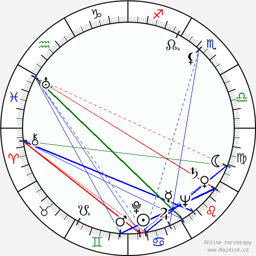 Juho Alvas wikipedie wiki 2023, 2024 horoskop