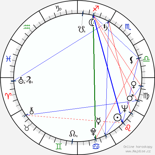 Juij Kazakov wikipedie wiki 2023, 2024 horoskop