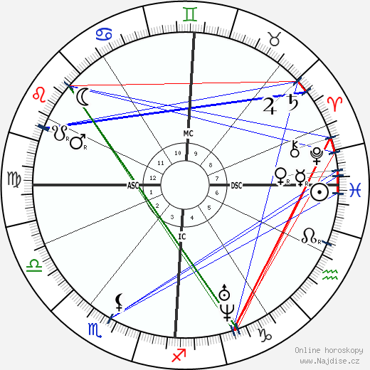 Jules Antoine Lissajous wikipedie wiki 2023, 2024 horoskop