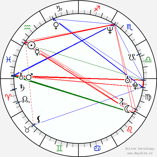 Jules Asner wikipedie wiki 2023, 2024 horoskop