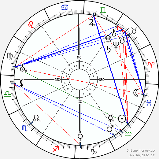 Jules Berry wikipedie wiki 2023, 2024 horoskop