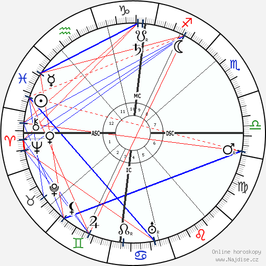Jules Drach wikipedie wiki 2023, 2024 horoskop