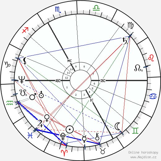 Jules Ferry wikipedie wiki 2023, 2024 horoskop