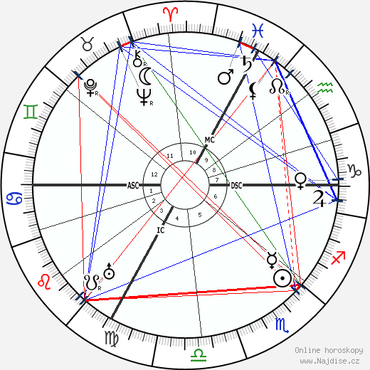 Jules Isaac wikipedie wiki 2023, 2024 horoskop