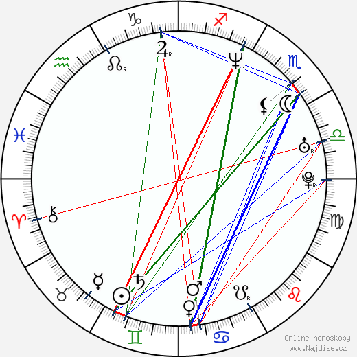 Jules Jordan wikipedie wiki 2023, 2024 horoskop