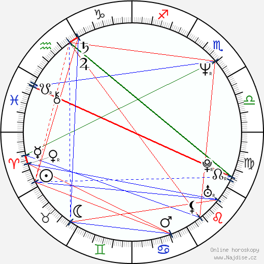 Jules Maaten wikipedie wiki 2023, 2024 horoskop