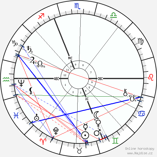 Jules Massenet wikipedie wiki 2023, 2024 horoskop