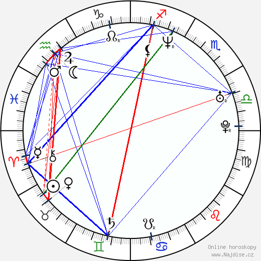 Jules Naudet wikipedie wiki 2023, 2024 horoskop