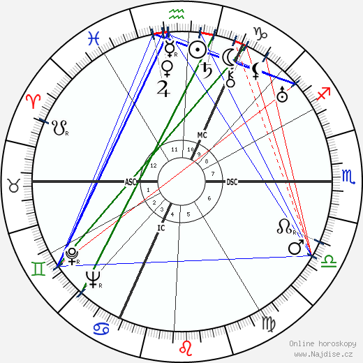 Jules Noel wikipedie wiki 2023, 2024 horoskop