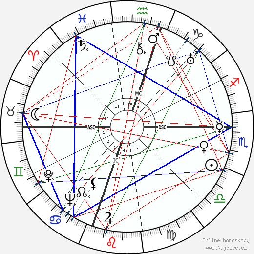 Jules Roy wikipedie wiki 2023, 2024 horoskop