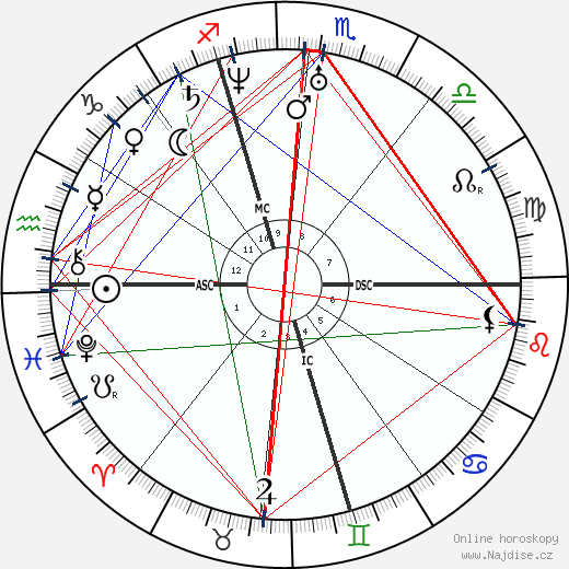 Jules Sandeau wikipedie wiki 2022, 2023 horoskop