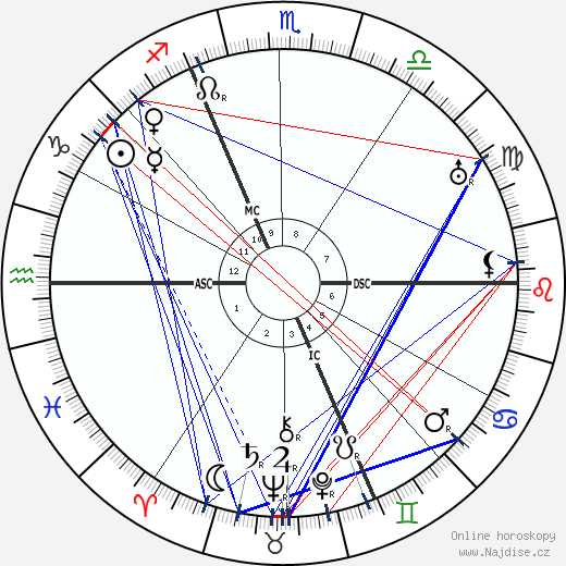Jules Vedrines wikipedie wiki 2023, 2024 horoskop