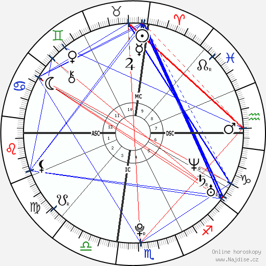 Julia Ann Deneau wikipedie wiki 2023, 2024 horoskop