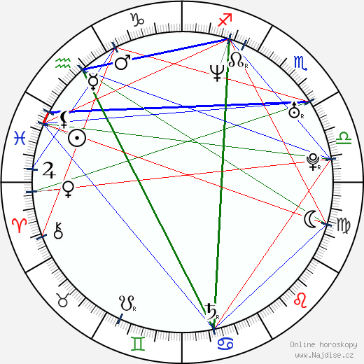 Julia Brendler wikipedie wiki 2023, 2024 horoskop