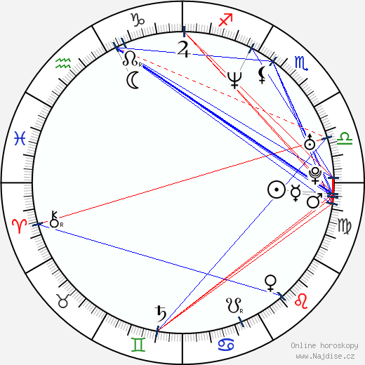Julia Cencig wikipedie wiki 2023, 2024 horoskop