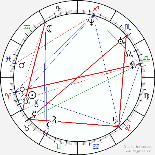 Julia Crow wikipedie wiki 2023, 2024 horoskop