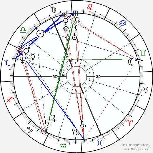 Julia Eileen Gillard wikipedie wiki 2023, 2024 horoskop