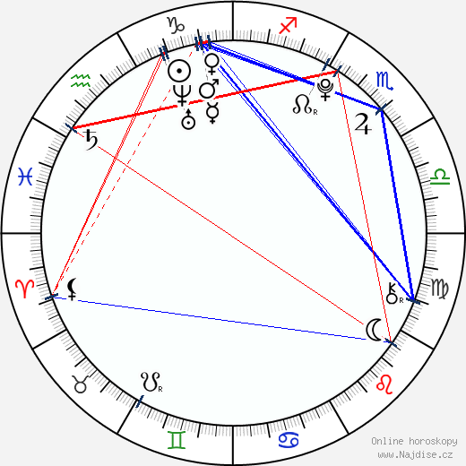 Julia Garner wikipedie wiki 2023, 2024 horoskop