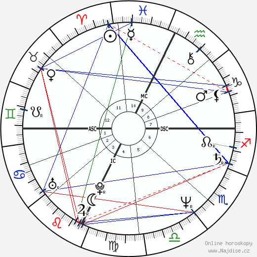 Julia Glass wikipedie wiki 2023, 2024 horoskop