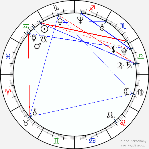 Julia Jones wikipedie wiki 2023, 2024 horoskop