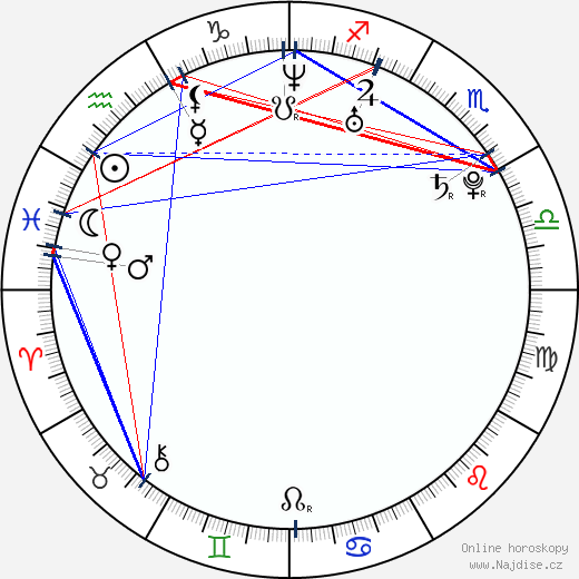 Julia Ling wikipedie wiki 2023, 2024 horoskop
