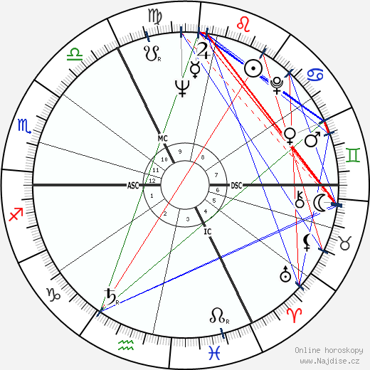 Julia Parker wikipedie wiki 2023, 2024 horoskop