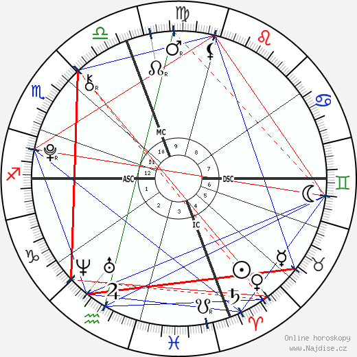 Julia Randall wikipedie wiki 2023, 2024 horoskop