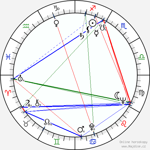 Julia Sandoval wikipedie wiki 2023, 2024 horoskop
